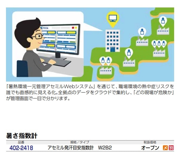 アセミル発汗目安指数計