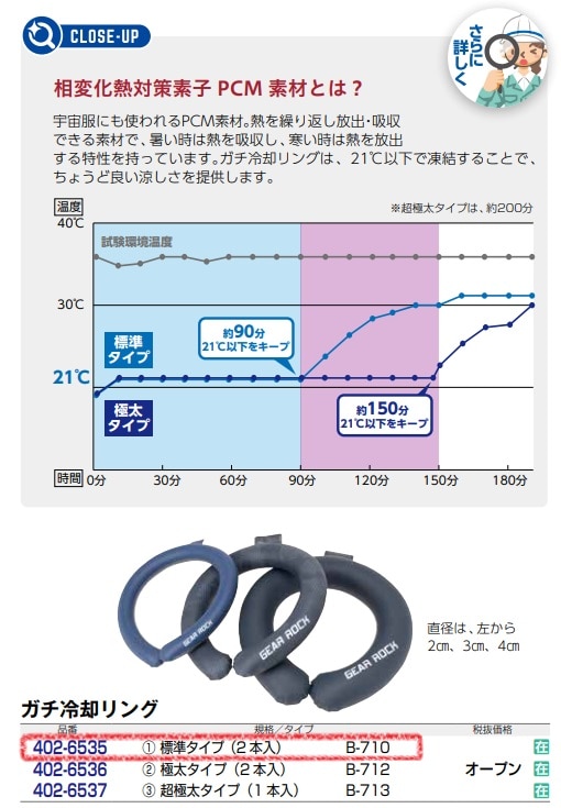 ｶﾞﾁ冷却ﾘﾝｸﾞ　標準ﾀｲﾌﾟ(2本入)　B-710