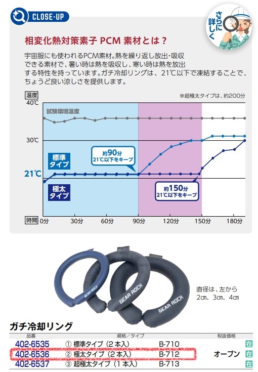 ｶﾞﾁ冷却ﾘﾝｸﾞ　極太ﾀｲﾌﾟ(2本入)　B-712