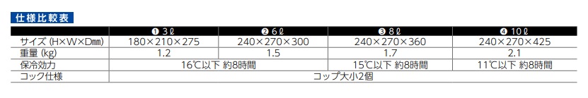 最後まで注げる！ウォータージャグ　3L