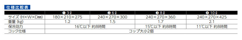 最後まで注げる！ウォータージャグ　8L