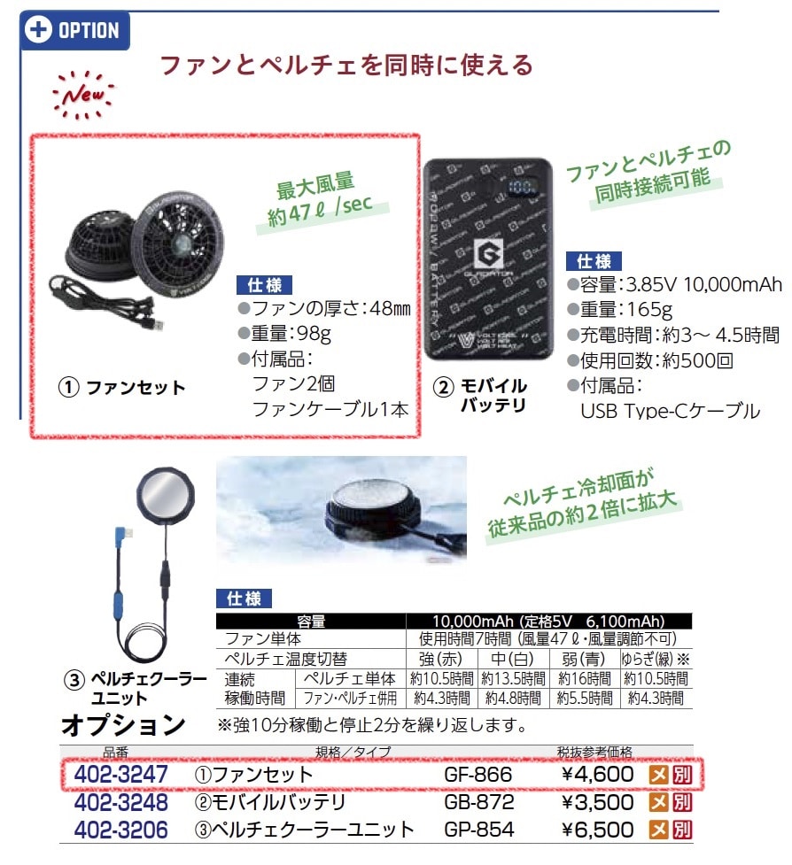 ボルトクール　ファンセット