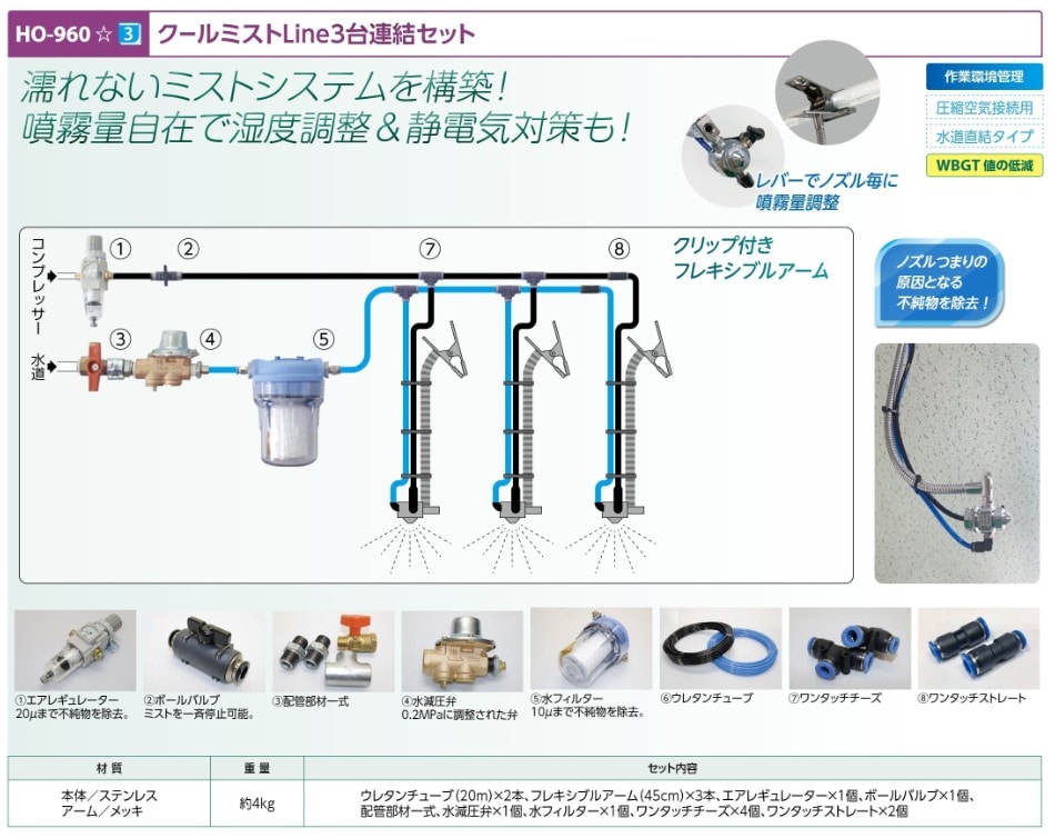 クールミストＬｉｎｅ　３台連結セット