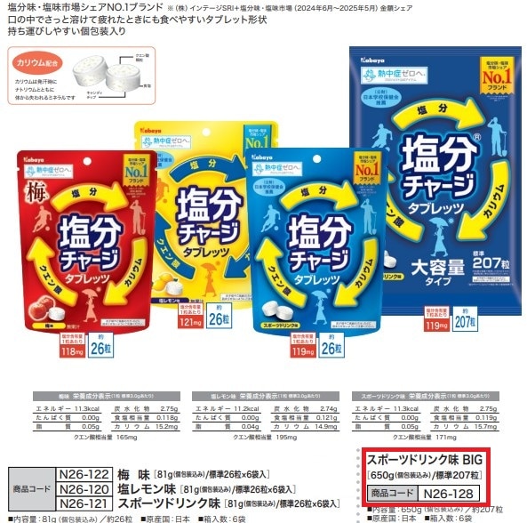 塩分チャージタブレッツ スポーツドリンク味 BIG [650g/標準207粒]