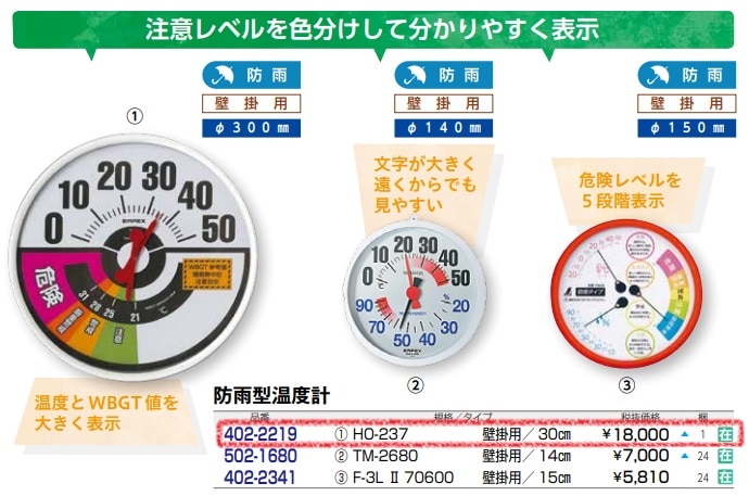 防雨型温度・WBGT値計