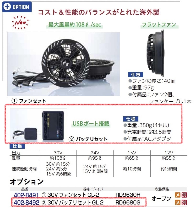 30Ｖバッテリセット　ＧＬ-2