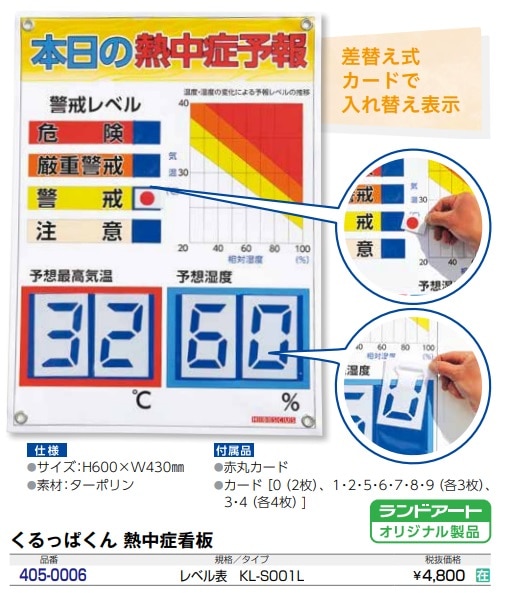 くるっぱくん 熱中症看板 レベル表