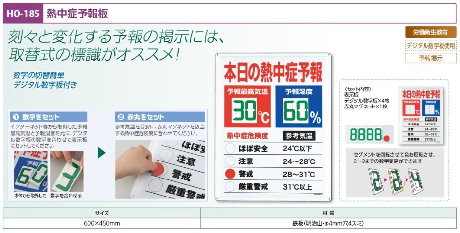 熱中症予報板