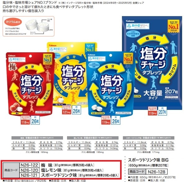 塩分チャージタブレッツ 梅味 [81g/標準26粒×6袋入]