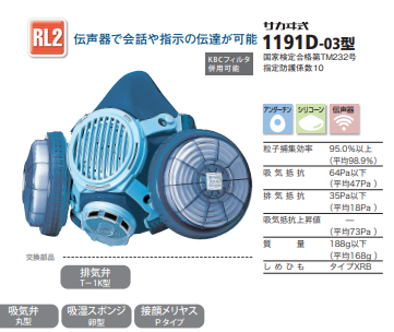 防じんマスク　アルファリングフィルタ使用　サカヰ式1191D-03型