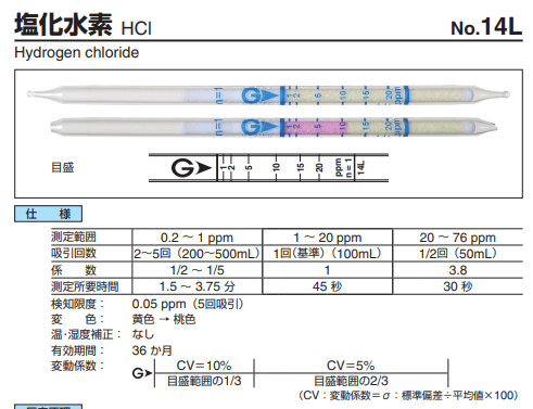 ガス検知管　14L　塩化水素