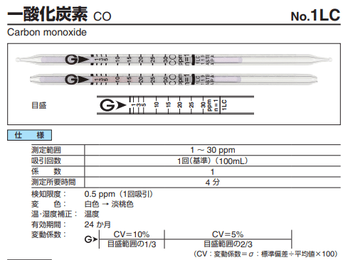 ガス検知管　1LC　一酸化炭素