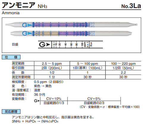 ガス検知管　3LA　アンモニア