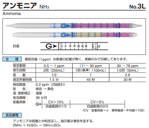 ガス検知管　3L　アンモニア
