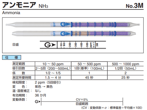 ガス検知管　3M　アンモニア