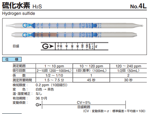 ガス検知管　4L　硫化水素